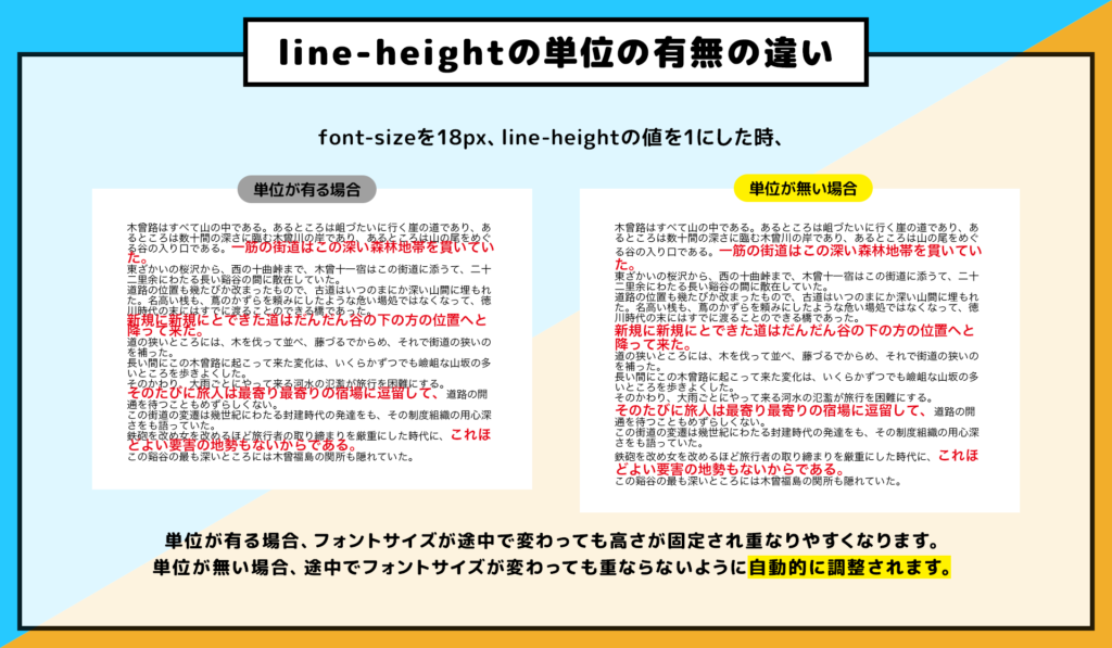 line-heightの単位の有無の違い