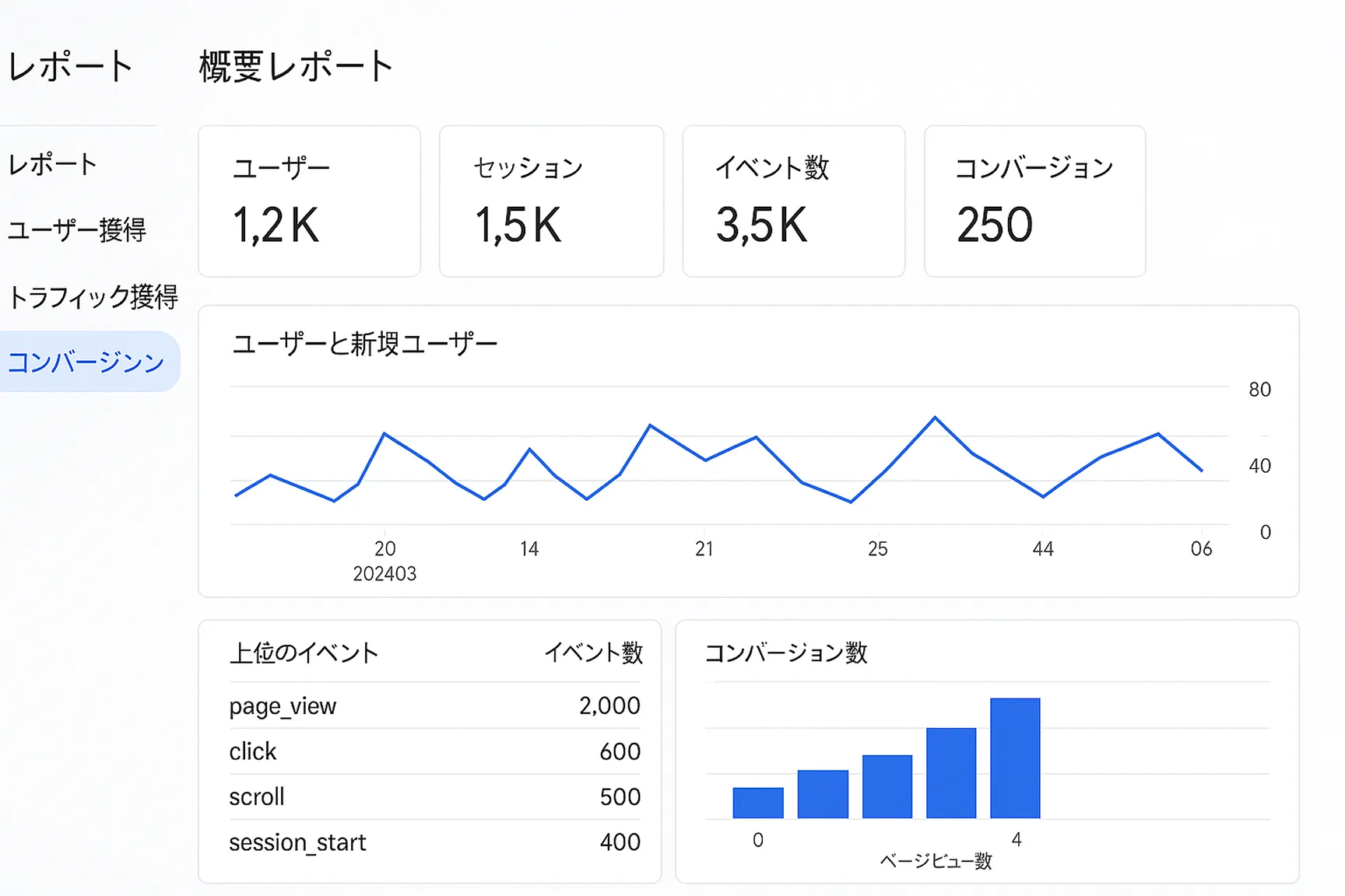 GA4イメージ
